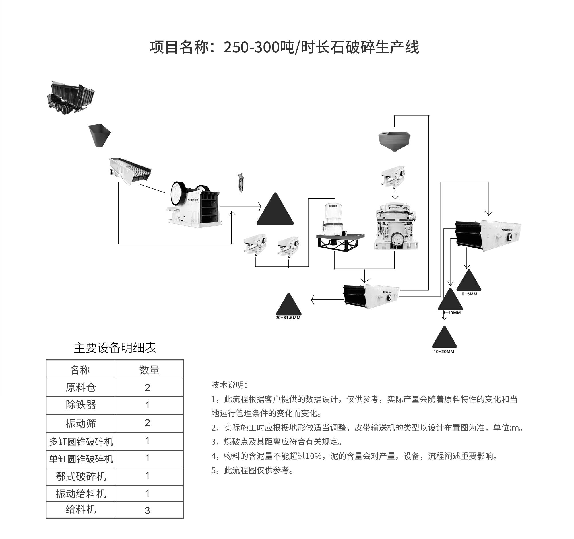 流程图